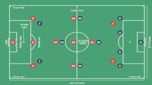 Football Positions Explained by W88 Experts